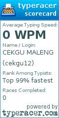 Scorecard for user cekgu12