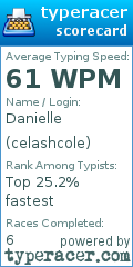 Scorecard for user celashcole