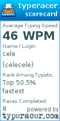 Scorecard for user celecele