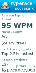 Scorecard for user celery_tree
