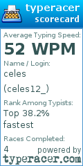 Scorecard for user celes12_