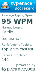 Scorecard for user celesma