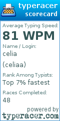 Scorecard for user celiaa