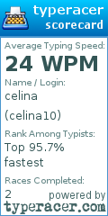 Scorecard for user celina10
