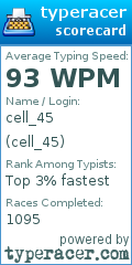 Scorecard for user cell_45