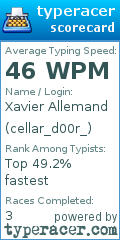 Scorecard for user cellar_d00r_