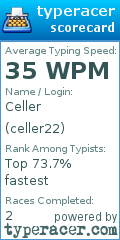 Scorecard for user celler22