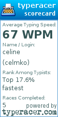 Scorecard for user celmko