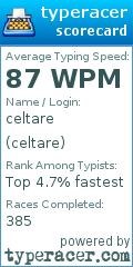 Scorecard for user celtare