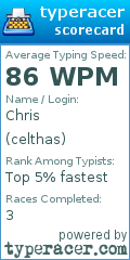 Scorecard for user celthas
