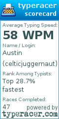 Scorecard for user celticjuggernaut