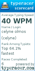 Scorecard for user celyne
