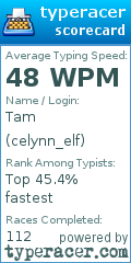 Scorecard for user celynn_elf