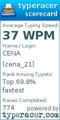 Scorecard for user cena_21