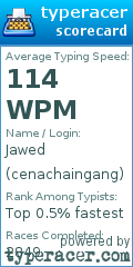 Scorecard for user cenachaingang