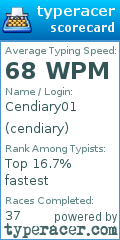 Scorecard for user cendiary