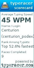 Scorecard for user centurion_podex