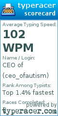 Scorecard for user ceo_ofautism