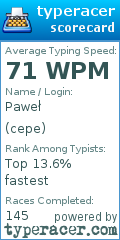 Scorecard for user cepe