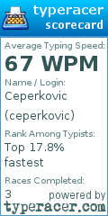 Scorecard for user ceperkovic