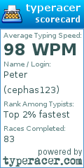 Scorecard for user cephas123