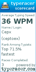 Scorecard for user ceptoex