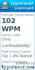 Scorecard for user certfiedddiddy