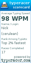 Scorecard for user cerulean