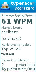 Scorecard for user ceyihaze