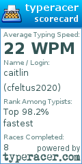 Scorecard for user cfeltus2020