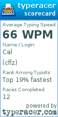Scorecard for user cflz