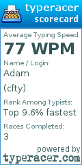 Scorecard for user cfty
