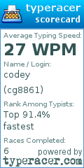 Scorecard for user cg8861