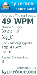 Scorecard for user cg_k