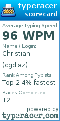 Scorecard for user cgdiaz