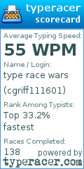 Scorecard for user cgriff111601