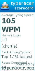 Scorecard for user ch0rtle