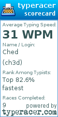 Scorecard for user ch3d