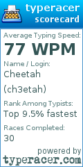 Scorecard for user ch3etah