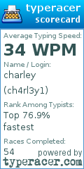 Scorecard for user ch4rl3y1