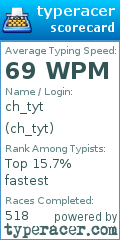 Scorecard for user ch_tyt