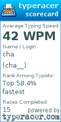 Scorecard for user cha__