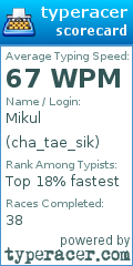 Scorecard for user cha_tae_sik