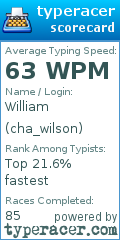 Scorecard for user cha_wilson
