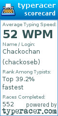 Scorecard for user chackoseb