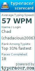 Scorecard for user chadacious2006