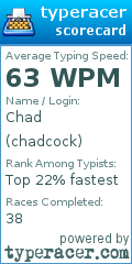 Scorecard for user chadcock
