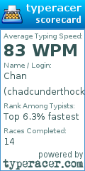 Scorecard for user chadcunderthock