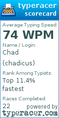 Scorecard for user chadicus