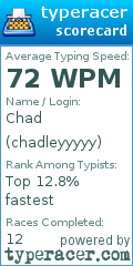 Scorecard for user chadleyyyyy